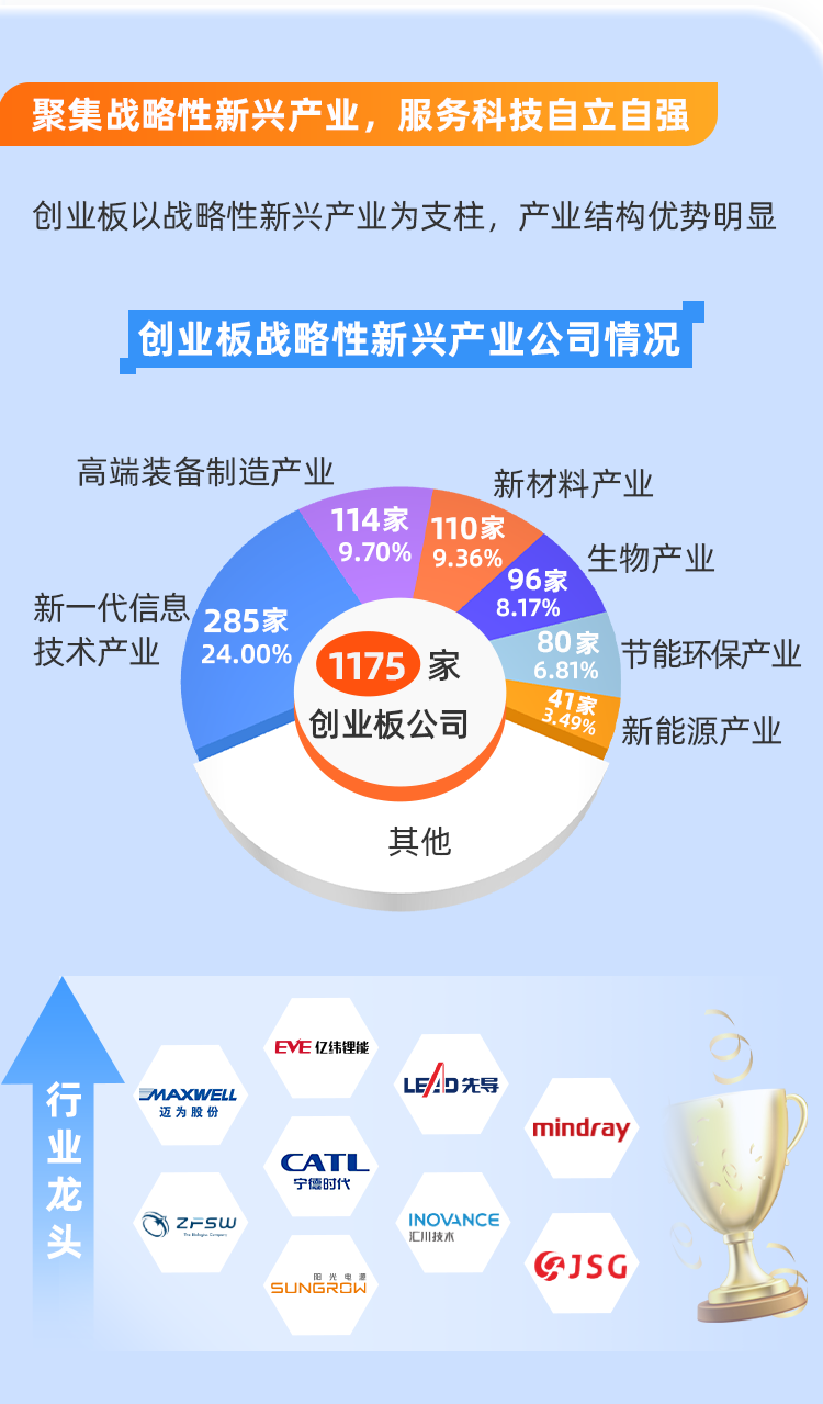 一图 | 创业板注册制改革两周年回顾 - 海富通基金管理有限公司