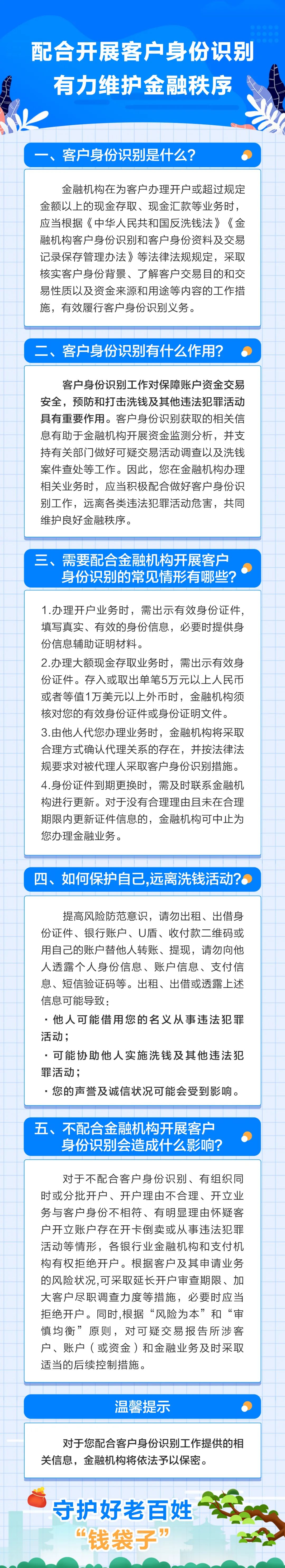 客户身份识别.jpg