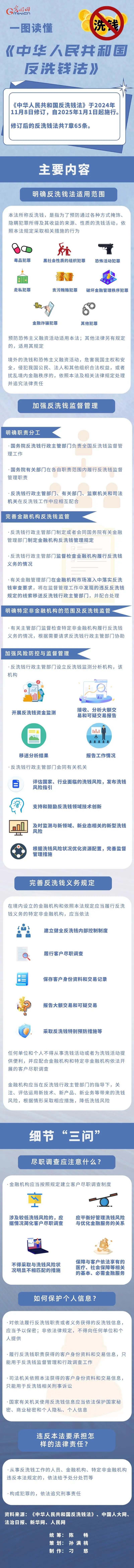 反洗钱法新动态.jpg